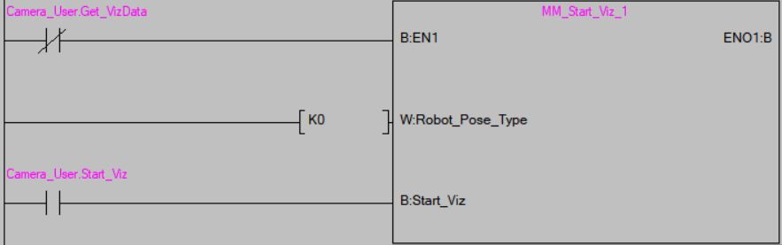 test viz 6