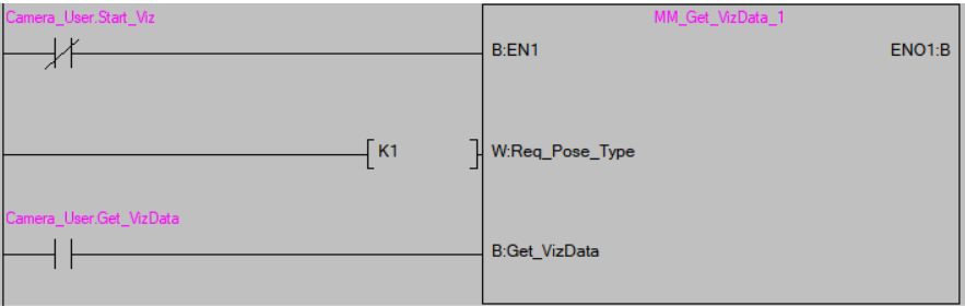 test viz 8