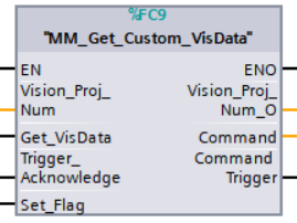 get custom visdate 1