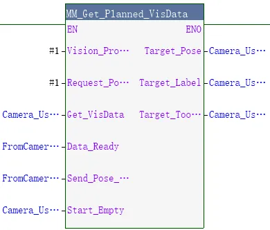 get planned visdate 2