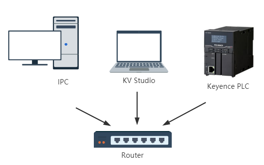 hardware connection soft