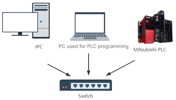 hardware connection soft