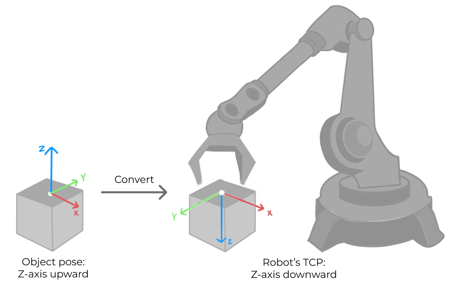 convert tcp