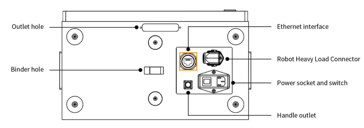 hardware connection