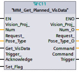 get planned visdate 1