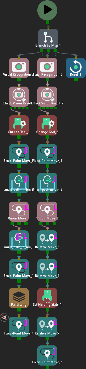 viz adjust workflow non master