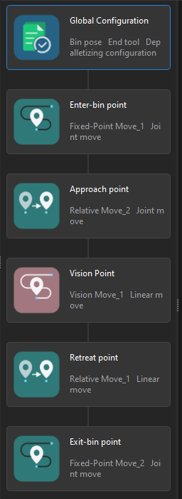 viz adjust workflow overall