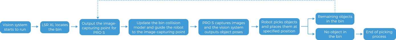 vision system workflow