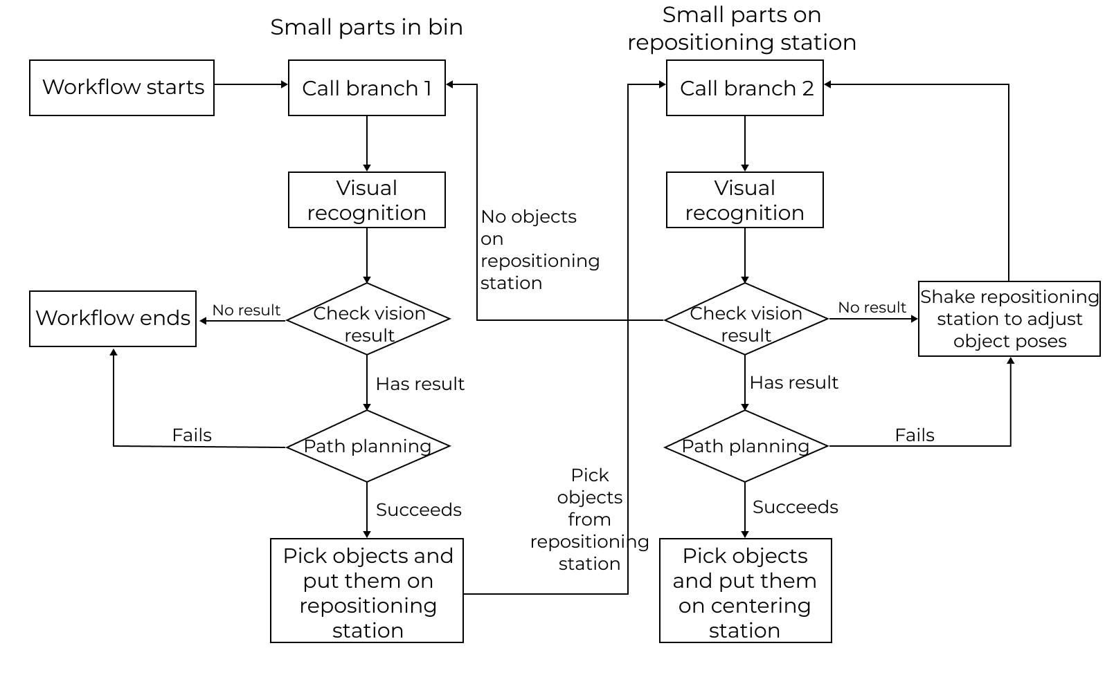 viz adjust workflow overall