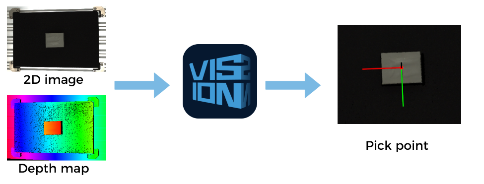 getting started index vision