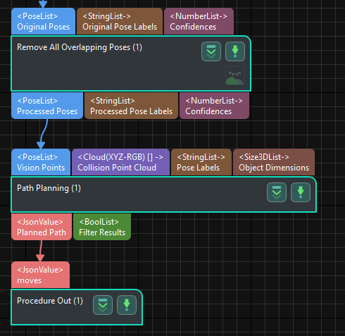 migration guide path2