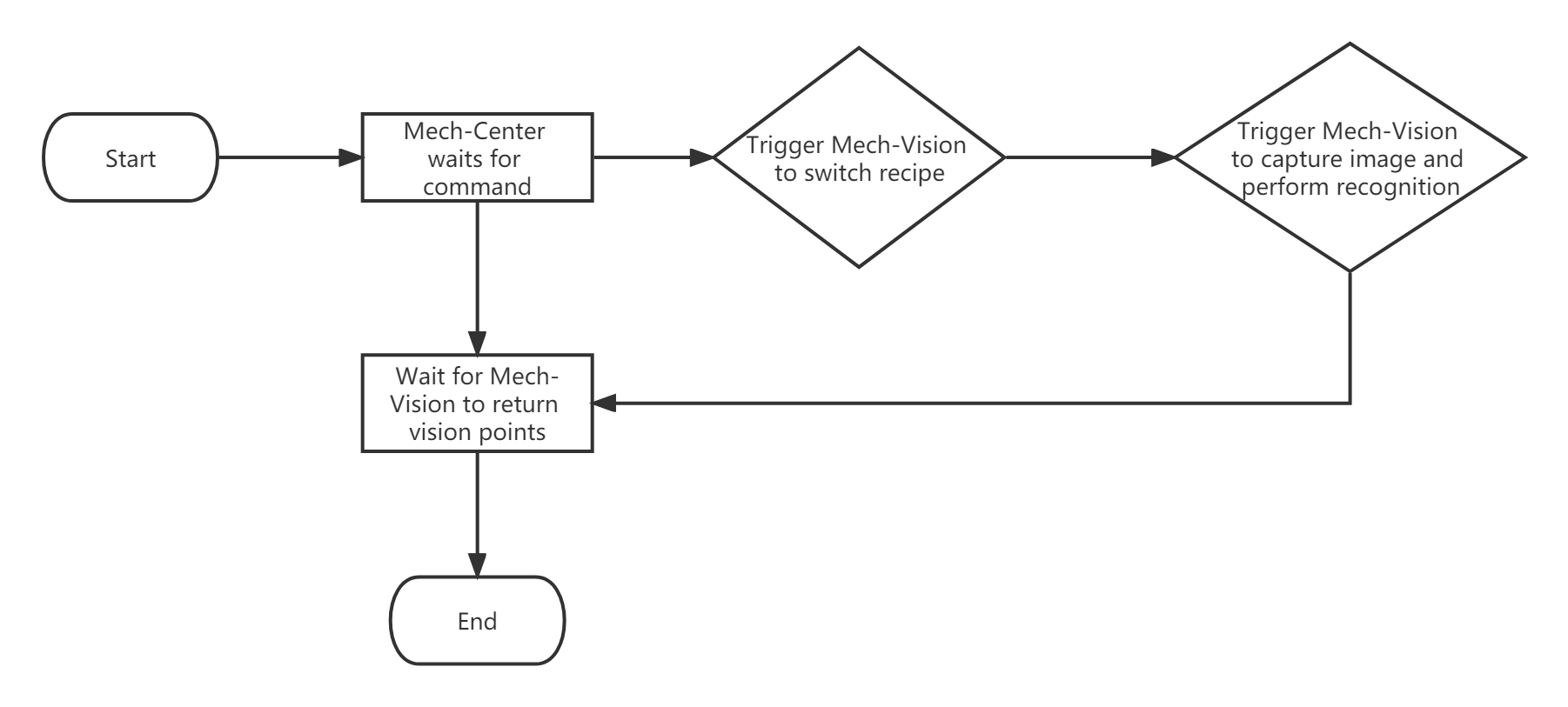 adapter sample1 interaction