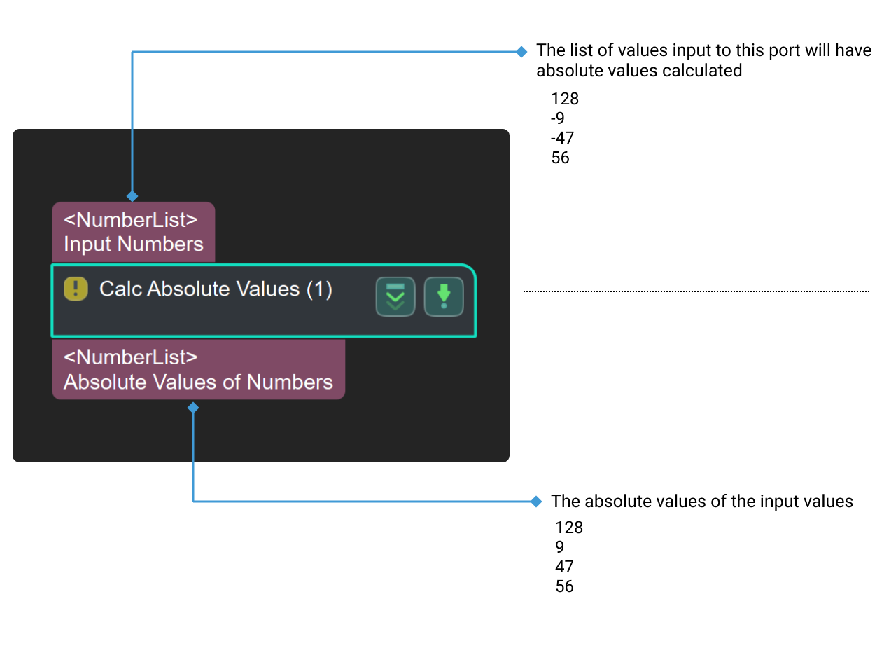 calc absolute values input and output