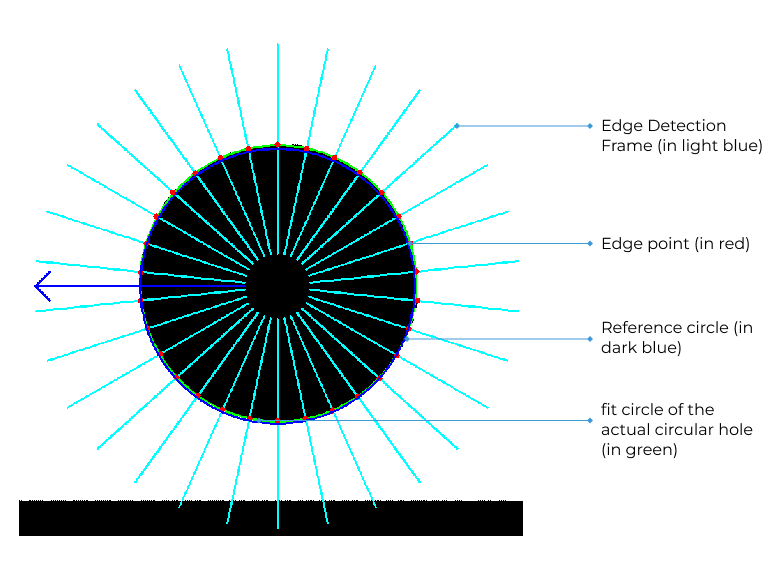 calc hole center poses and diameters round explanation