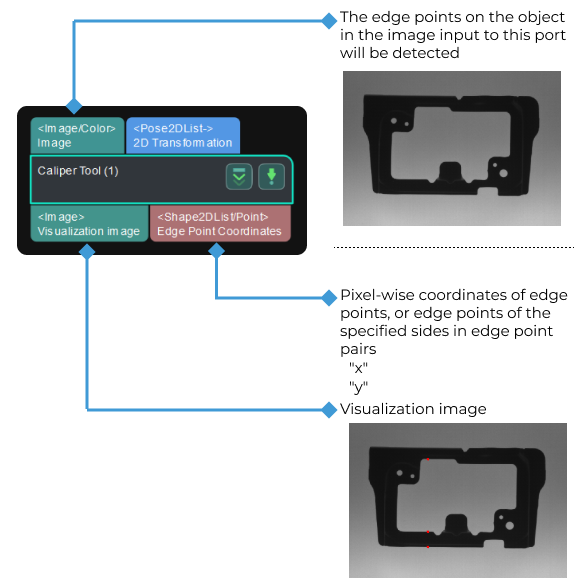 caliper tool input and output