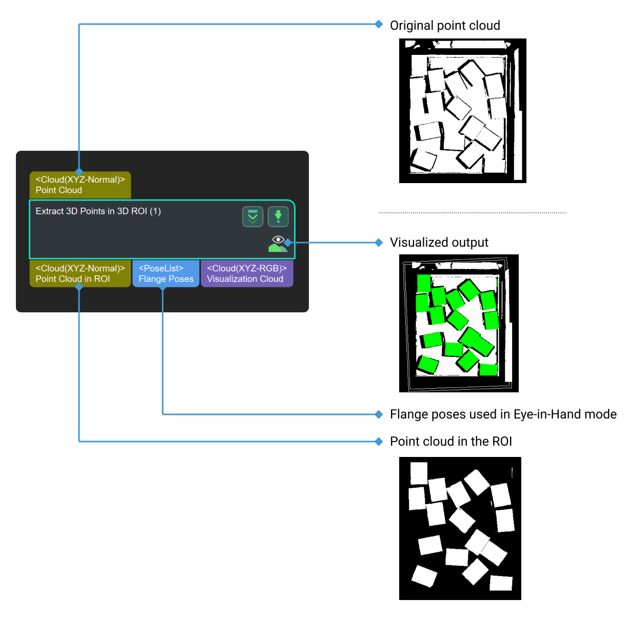 extract 3d points in 3d roi input and output