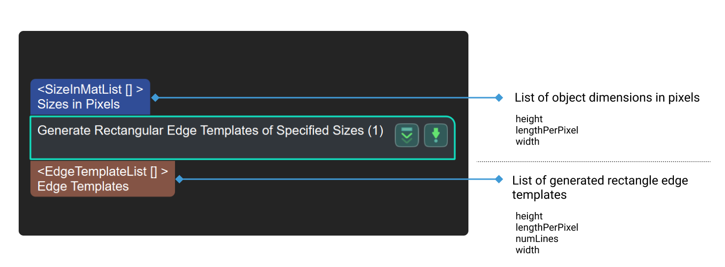 generate rectangular edge templates of specified sizes input and output