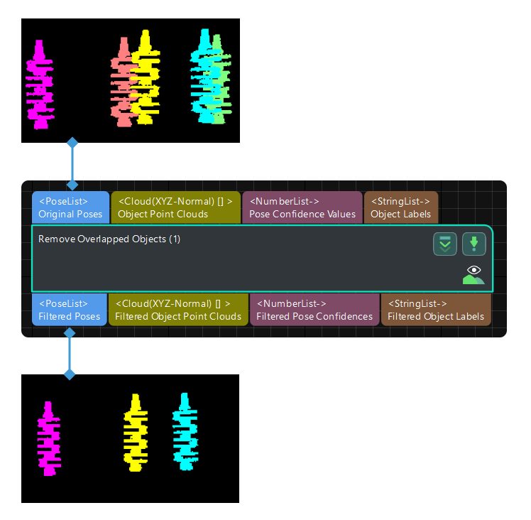 remove overlapped objects lite input and output