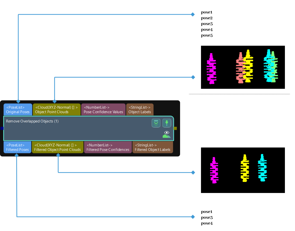 remove overlapped objects usage scenario