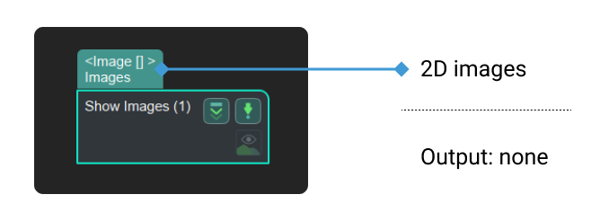 show images input and output