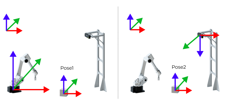 transform poses robot to camera