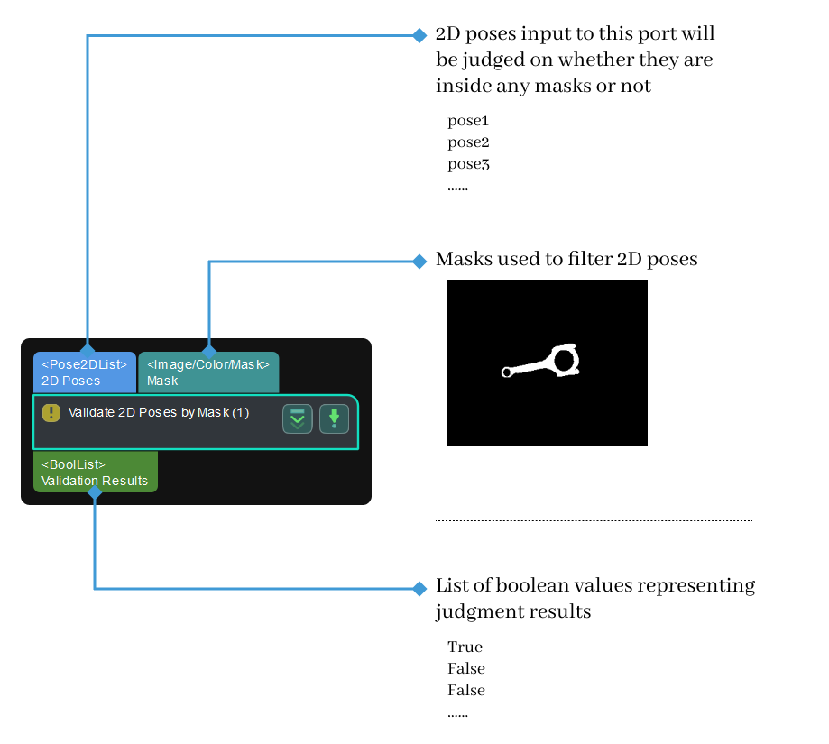 validate 2d poses within mask input and output