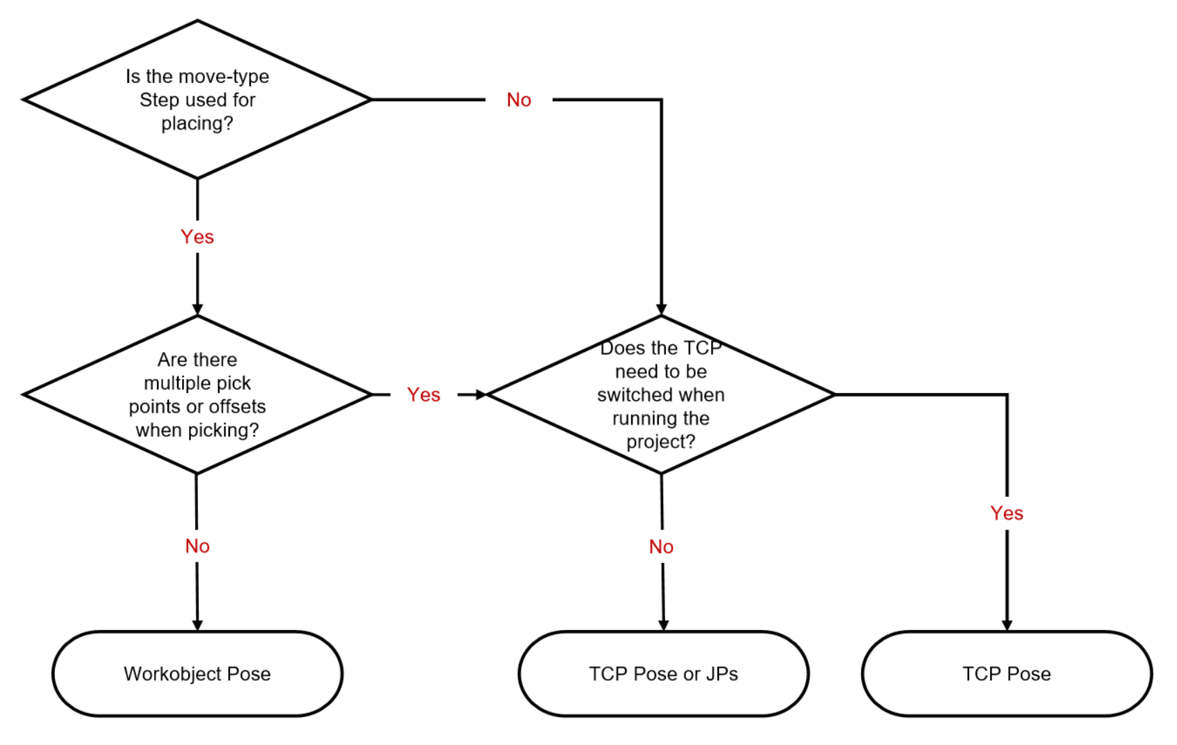 detailed parameter img