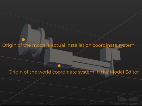 coordinate system