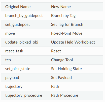 viz releasenote steplist