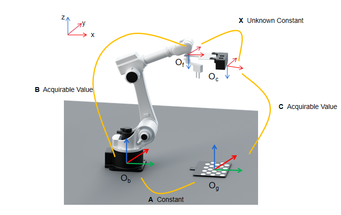 calibration reference eih explanation