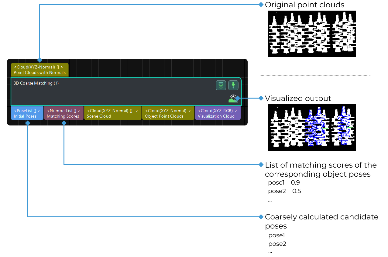 3d coarse matching input and output