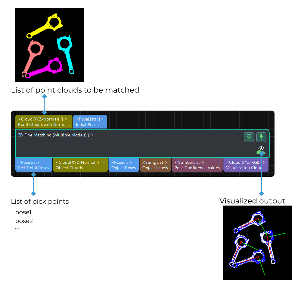 3d fine matching multiple models input and output