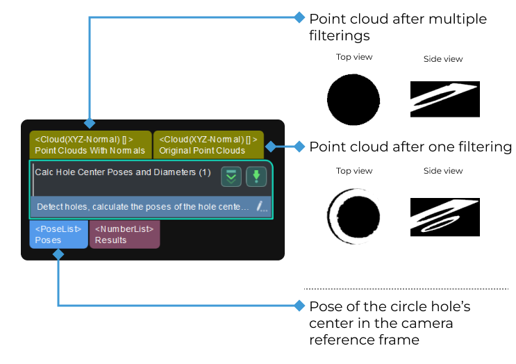 calc hole center poses and diameters calc hole center poses and diameter