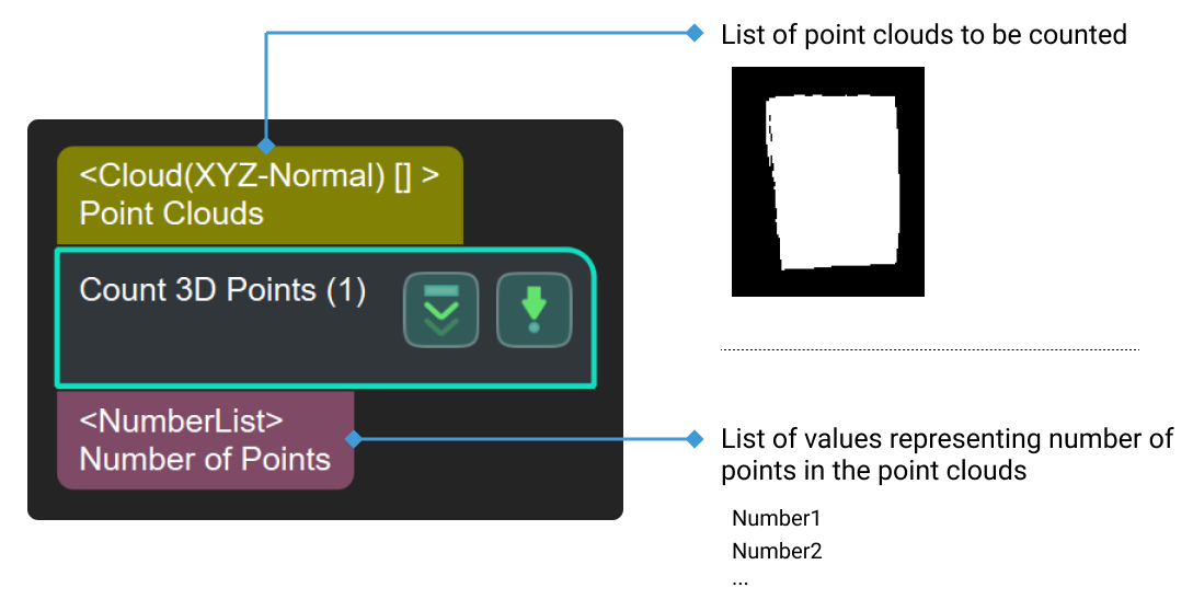 count 3d points count 3d points 1