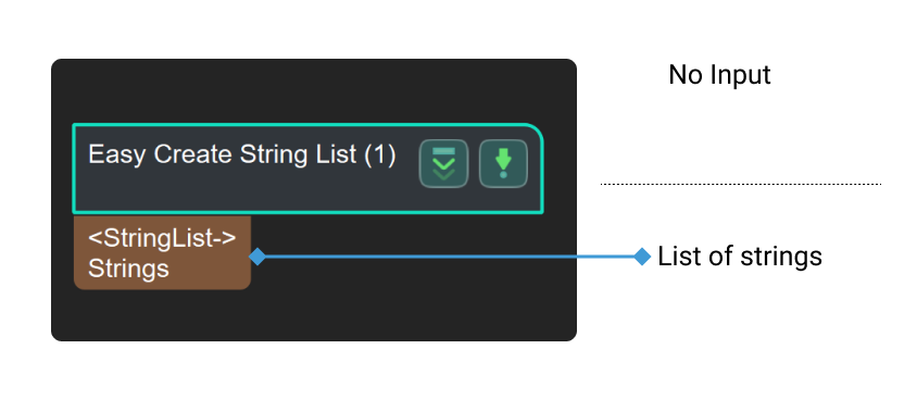 easy create string list input and output