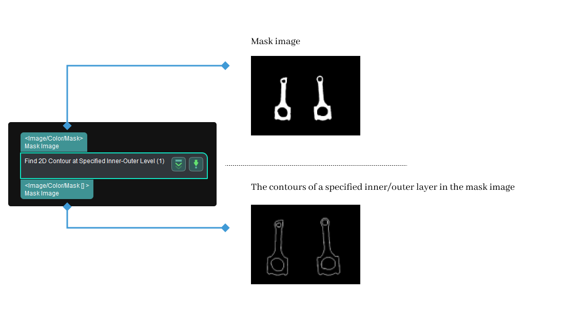 find2d contour at specified hierarchical level find 2d contour at specified hierarchical level 2