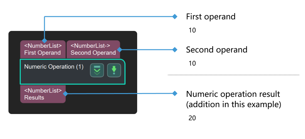 numeric operation numeric operation