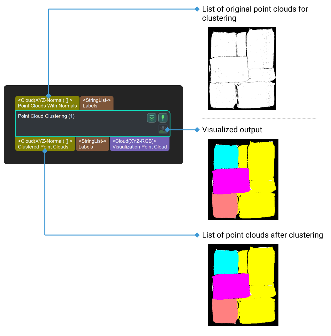 point cloud clustering usage scenario