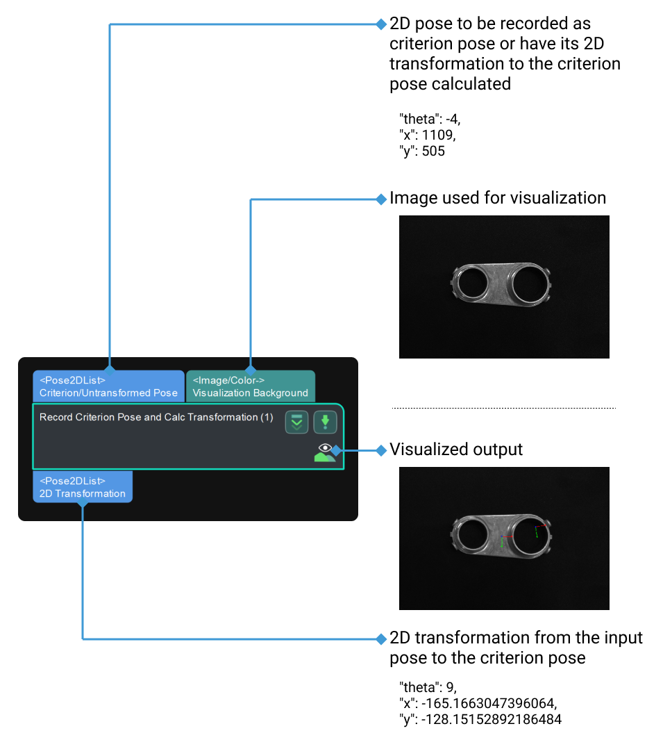 record criterion pose and calc transformation input and output