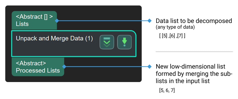 unpack and merge data input and output