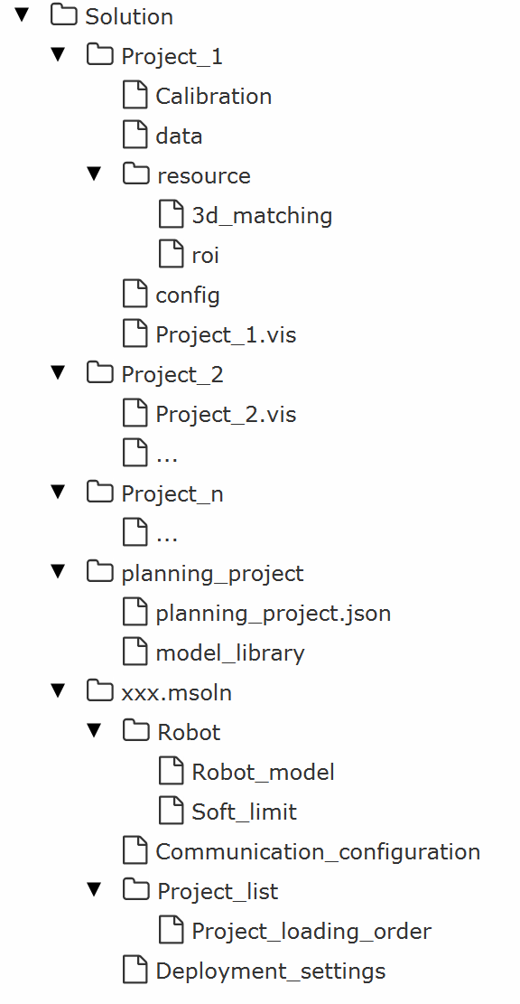 understand solution structure understand solution structure