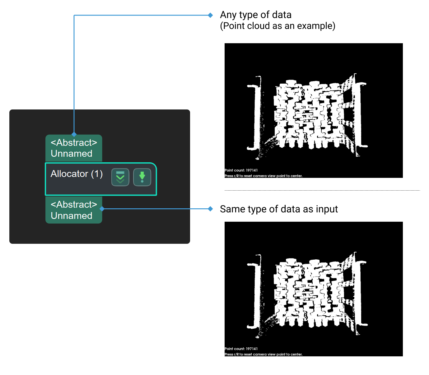 allocator input and output