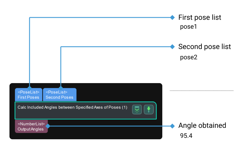 calc included angle between specified axis of poses cala two axis