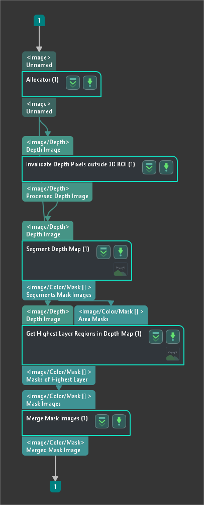 calc mask for highest layer calc mask for highest layer