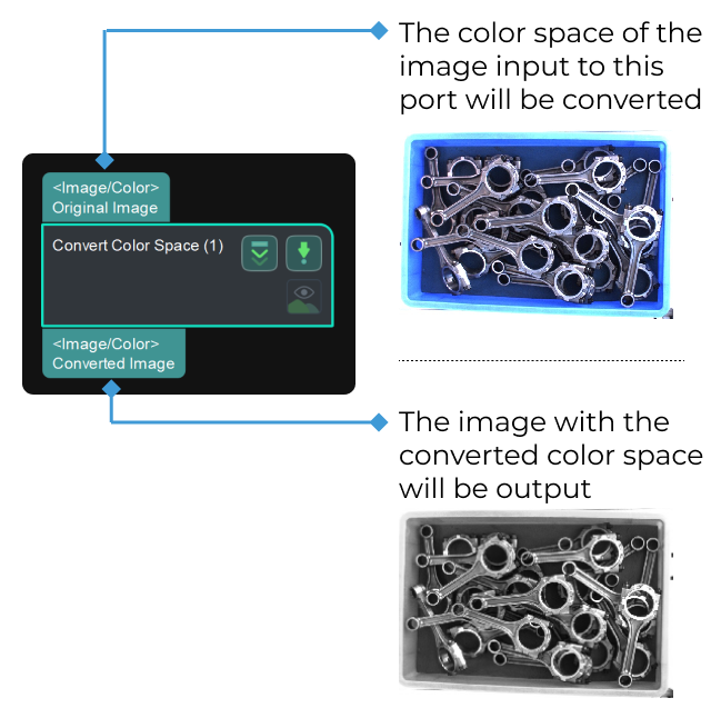 convert color space input and output