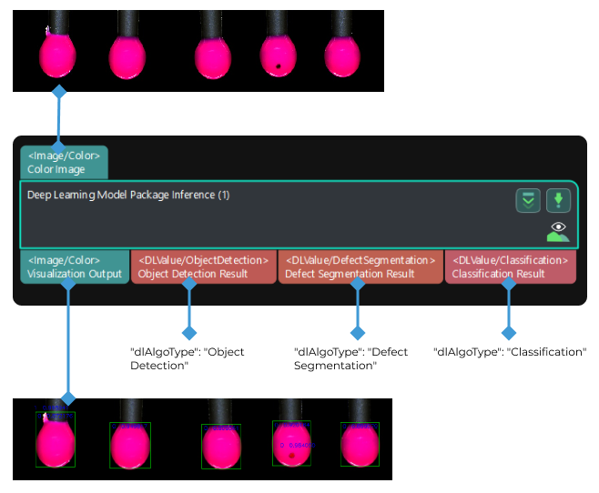 deep learning value parser input and output