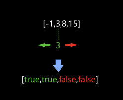 dichotomize values by threshold dichotomize values by threshold