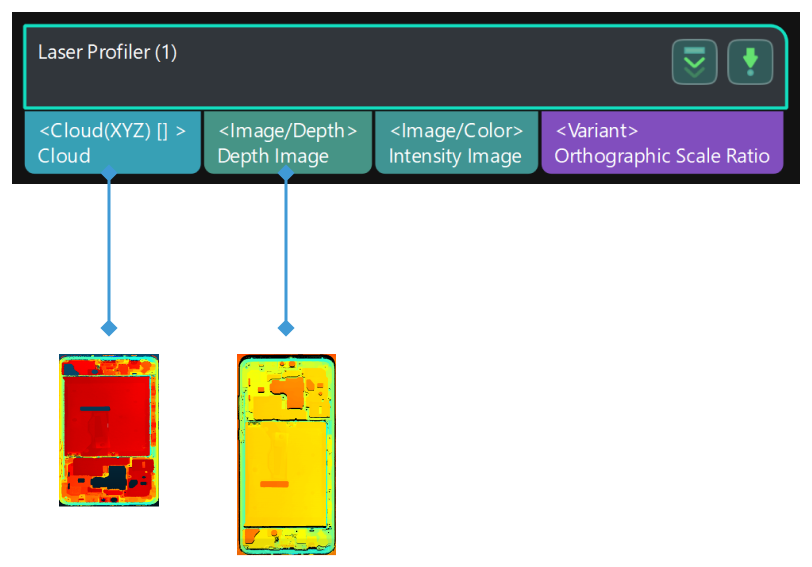 laser profiler input and output