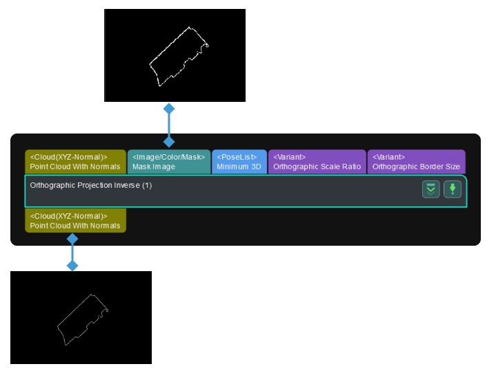 orthographic projection inverse input and output 2