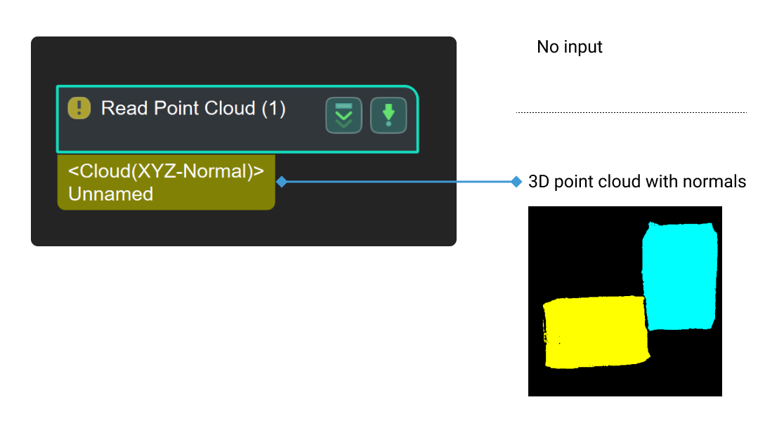 read point cloud input and output